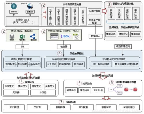 信息抽取在知識(shí)圖譜構(gòu)建中的實(shí)踐與應(yīng)用——以信息系統(tǒng)集成服務(wù)為例