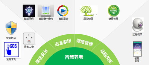 智慧養老新篇章 基于WiFi技術的高效智慧養老解決方案