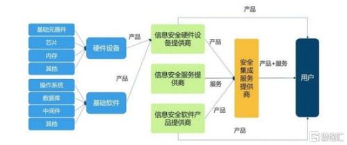 政策東風(fēng)助推產(chǎn)業(yè)升級(jí) 個(gè)人信息保護(hù)與信息安全產(chǎn)業(yè)的協(xié)同飛躍