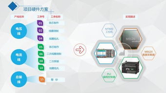 家用電器行業(yè)MES系統(tǒng)軟件與信息系統(tǒng)集成服務(wù)
